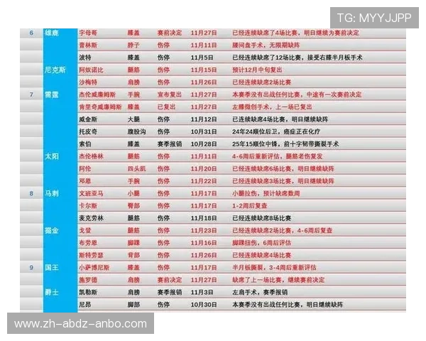 最新NBA伤病报告更新，跟踪球员伤病情况与恢复进程