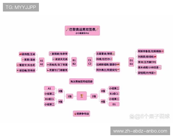 羽毛球亚锦赛抽签