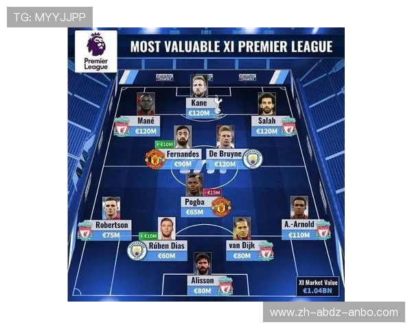 英超球队实力评级与球员身价总评榜单